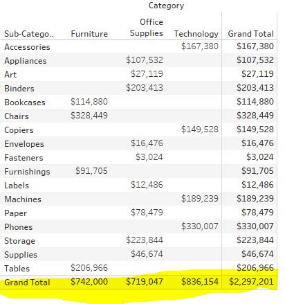 grand total calculated field tableau.